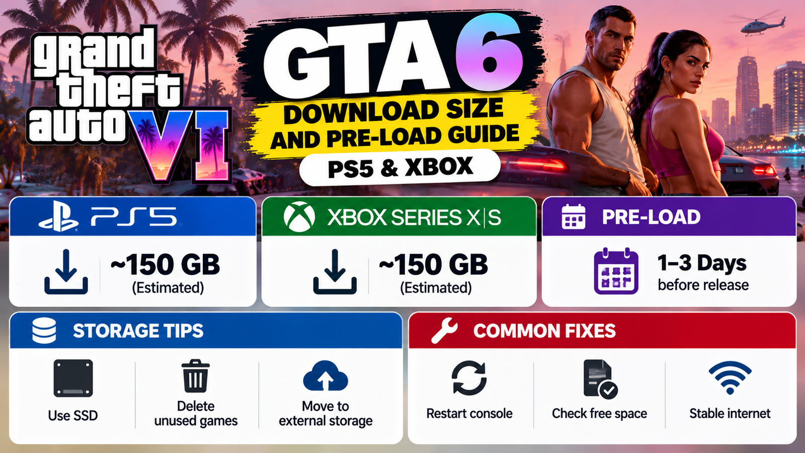 GTA 6 Download Size and Pre-Load Guide for PS5 and Xbox: Storage Tips and Fixes