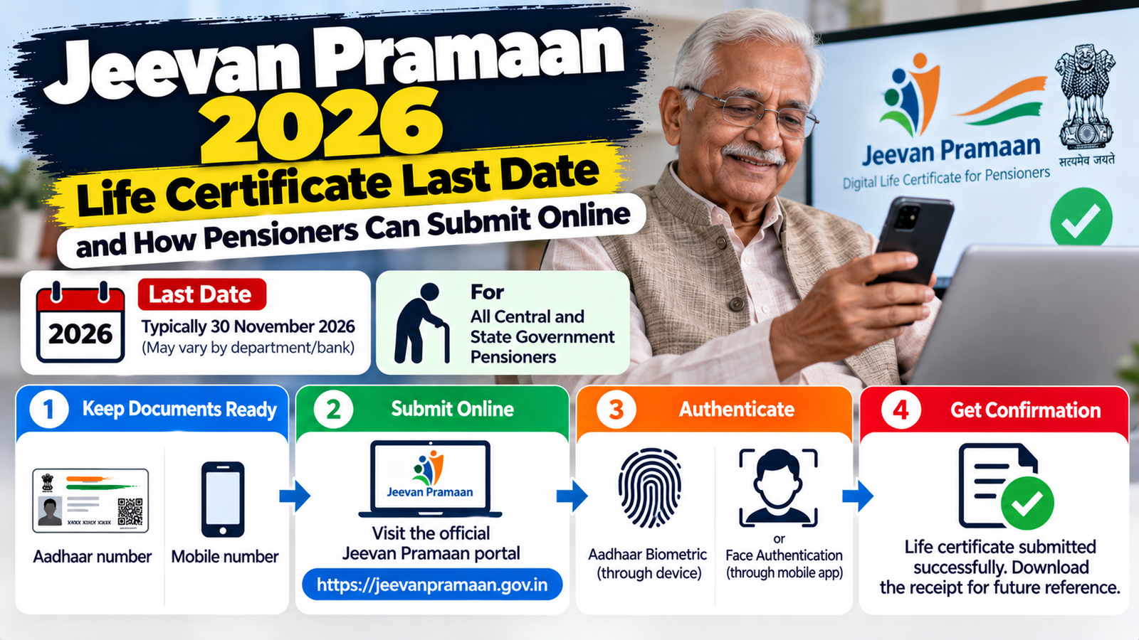 Jeevan Pramaan 2026: Life Certificate Last Date and How Pensioners Can Submit Online